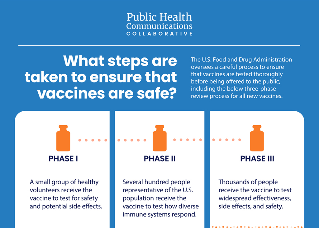 Steps Taken to Ensure Vaccines Are Safe